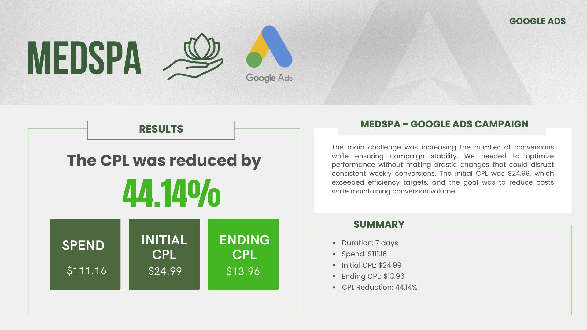Medspa campaign results showing cost per lead reduction