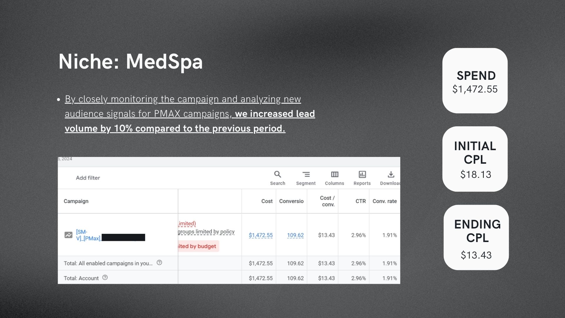 Medspa Google Ads results showing booked consultations